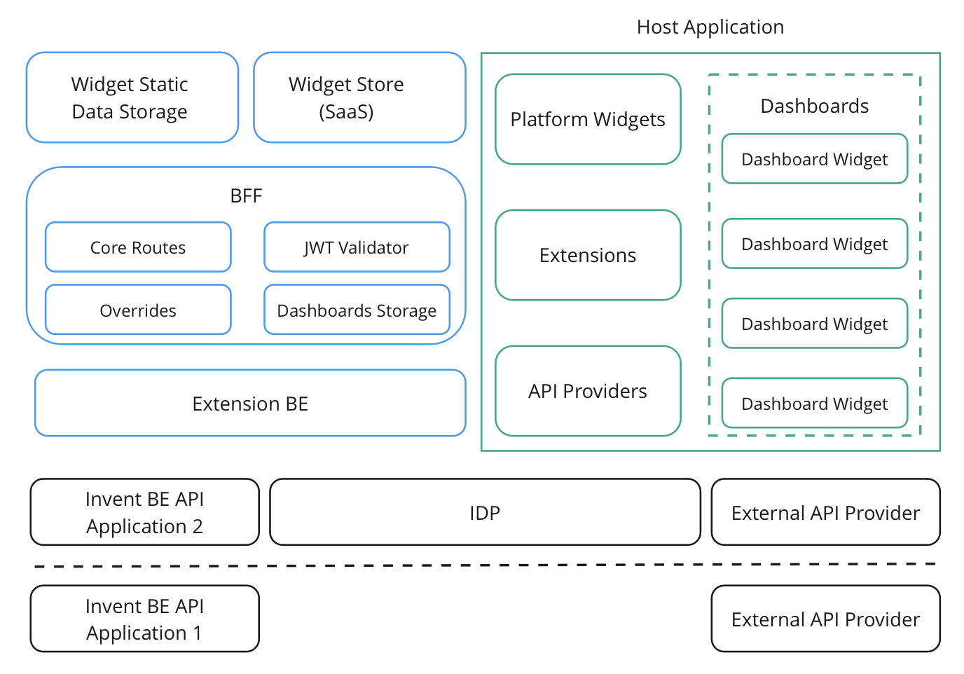 System Overview Pic