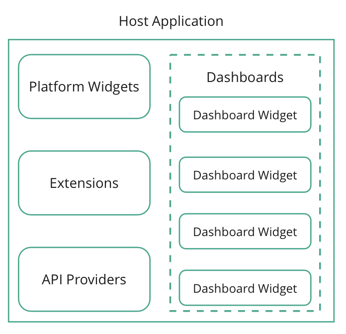 Host Application