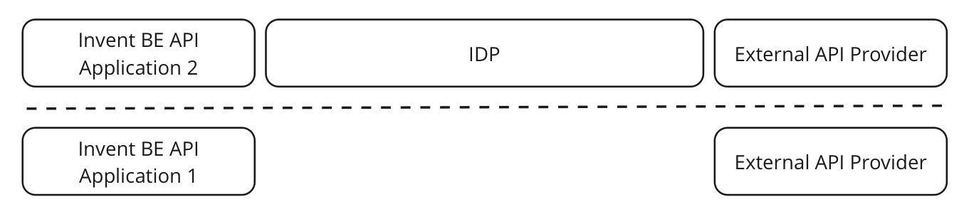 IDP