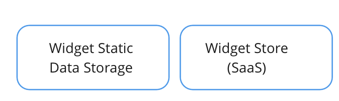 Widgets